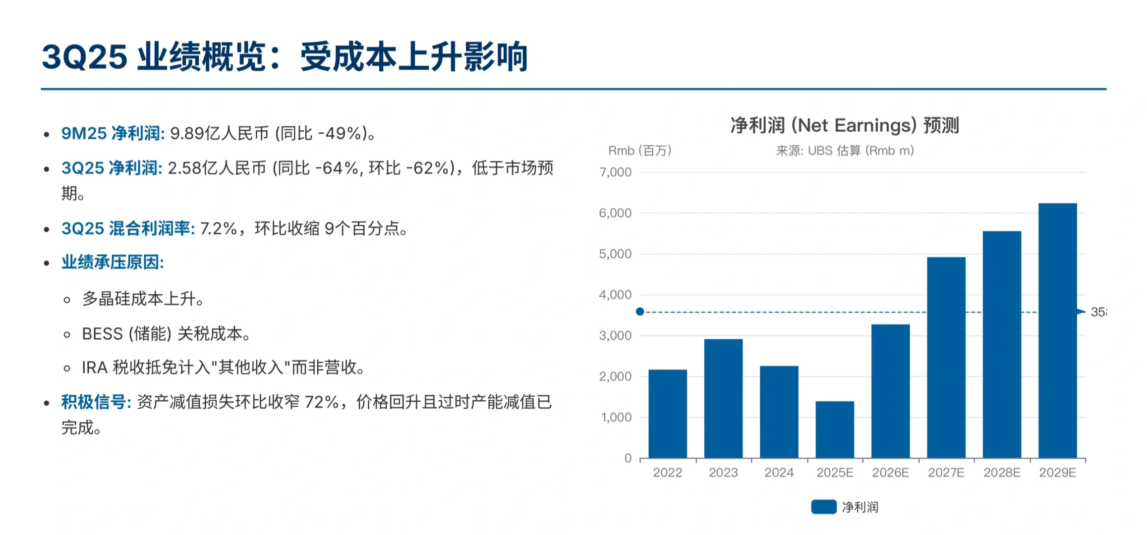 瑞银研报，阿特斯财报解读，储能拥有强劲需求
