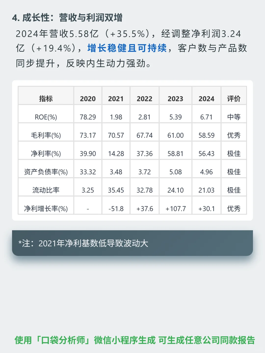 医脉通 4000 字深度研报