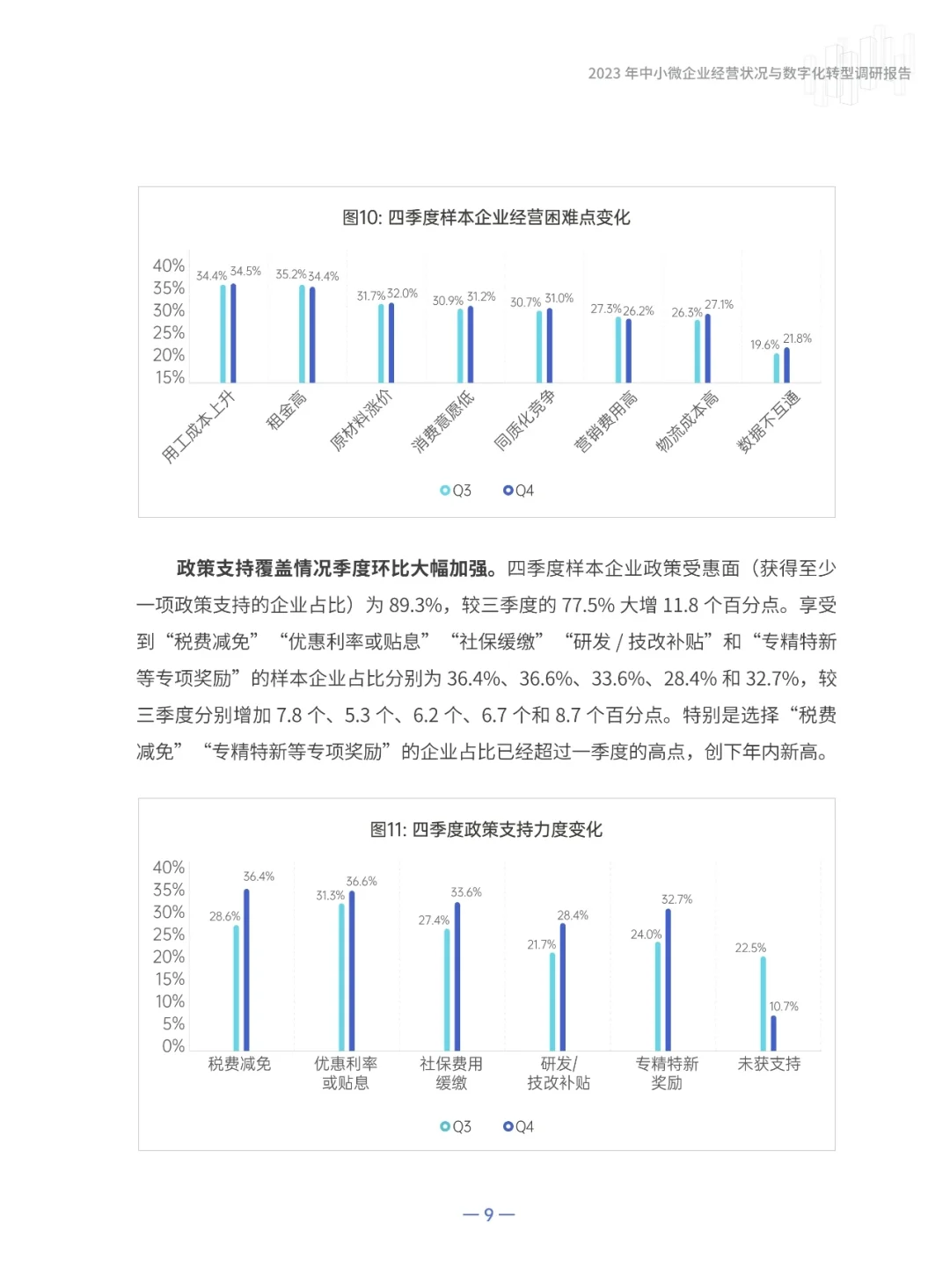 2023中小企业经营状况与数字化转型调研报告