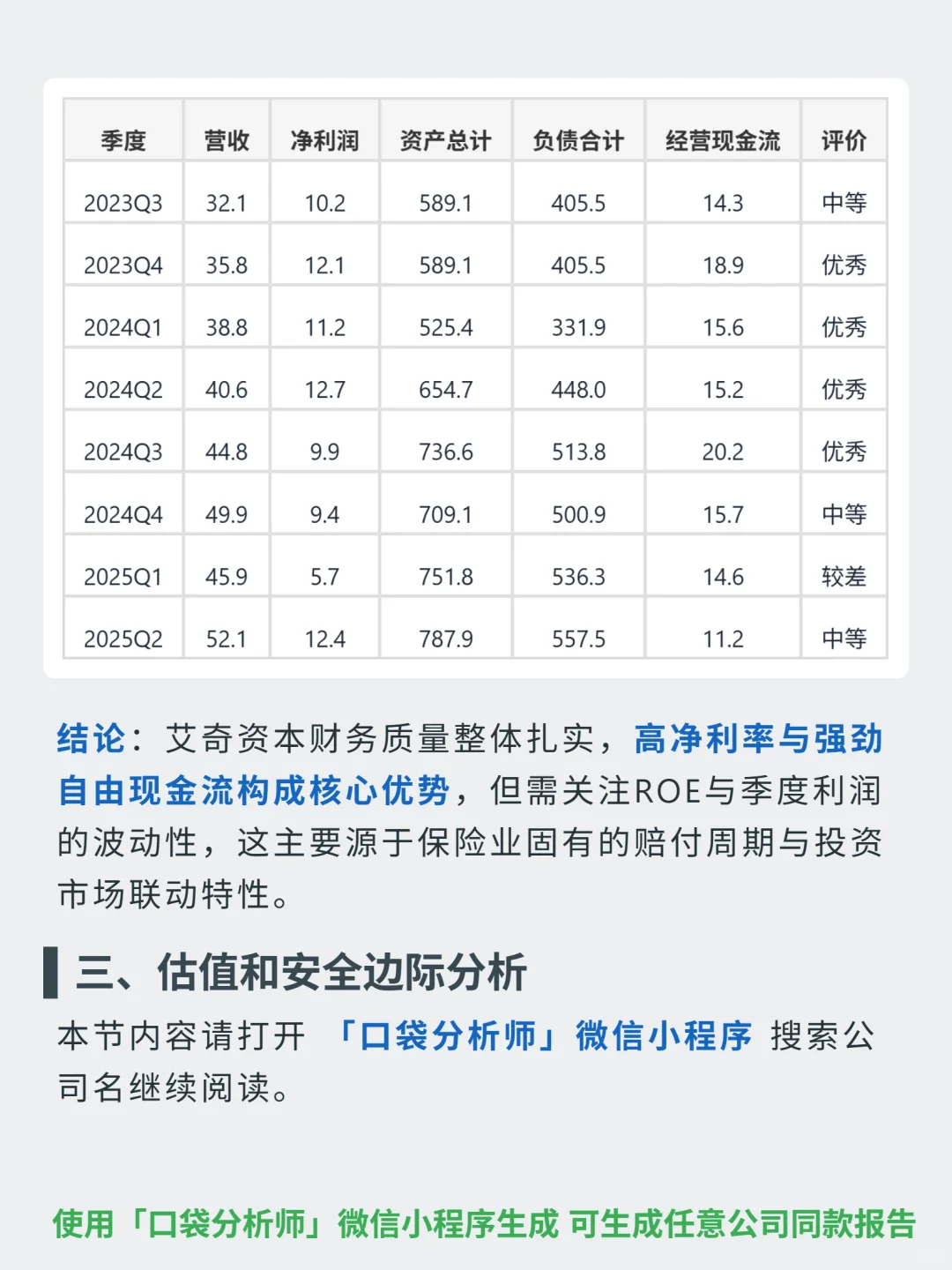 艾奇资本 4000 字深度研报