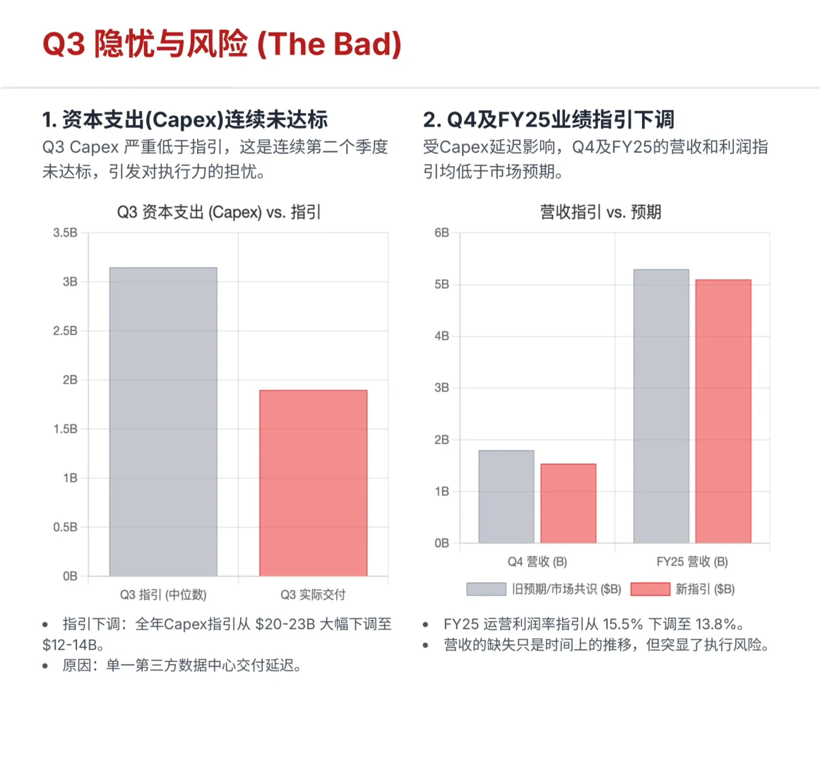 大摩研报，CoreWeave财报解读，交付端掉链子