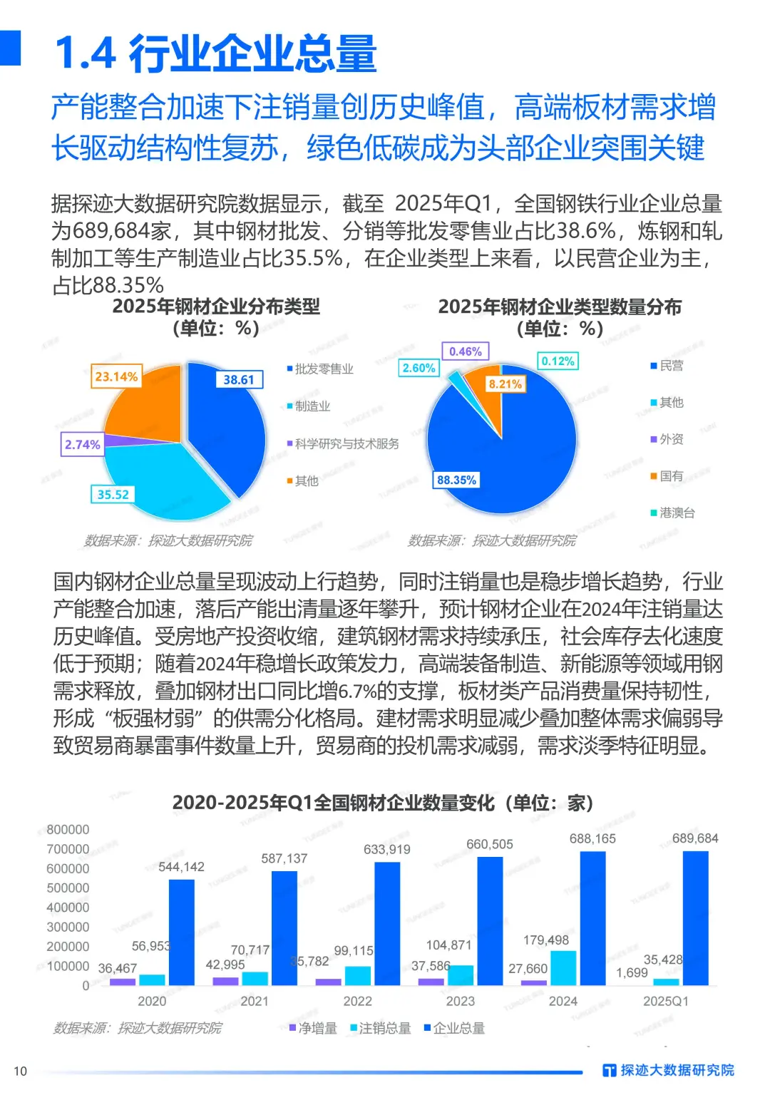 ✨2025 钢材行业发展趋势报告