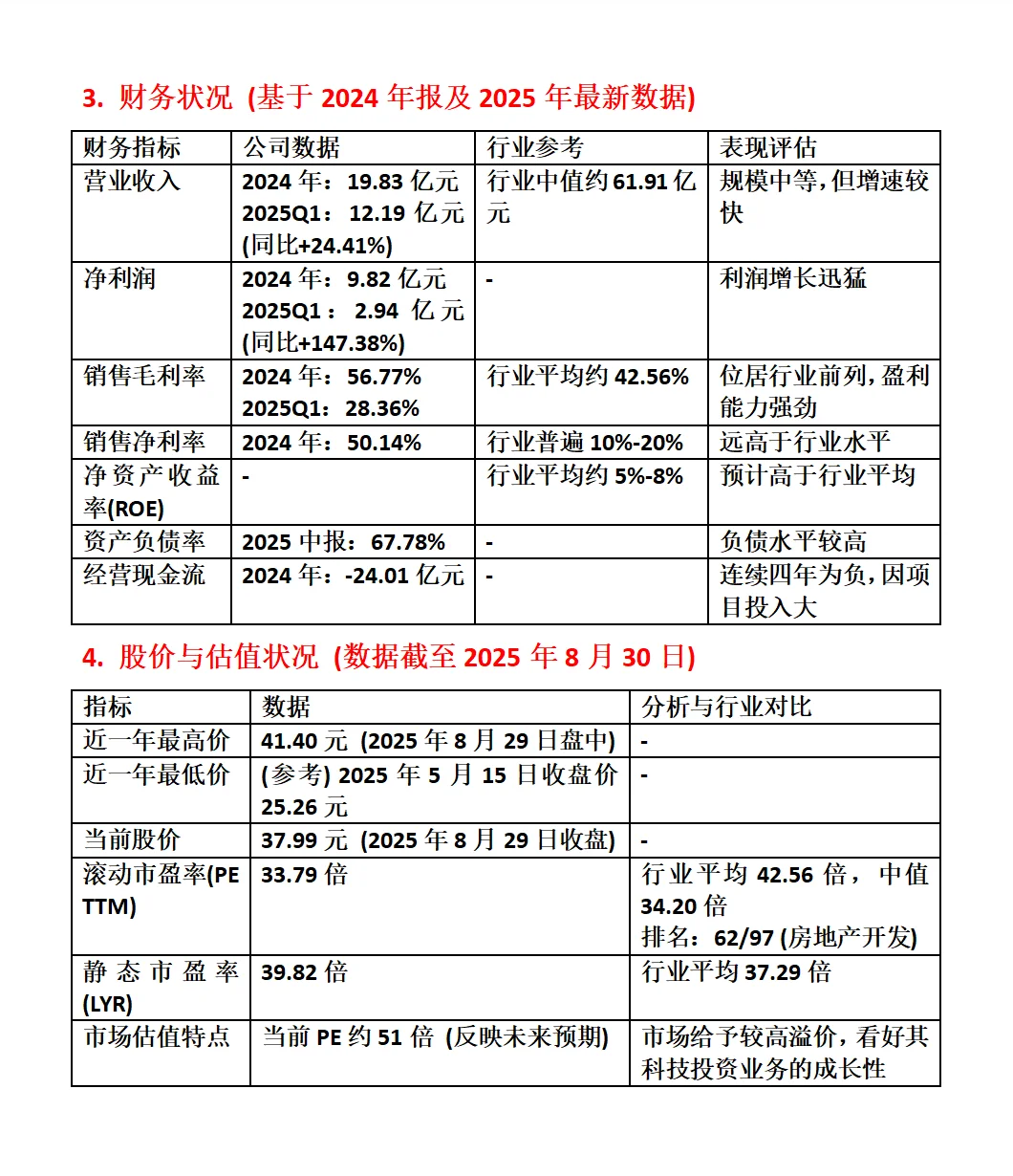 张江高科（600895）全面分析