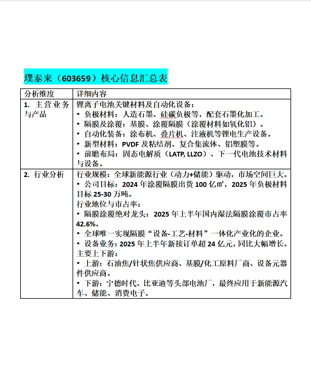 璞泰来（603659）公司综合分析