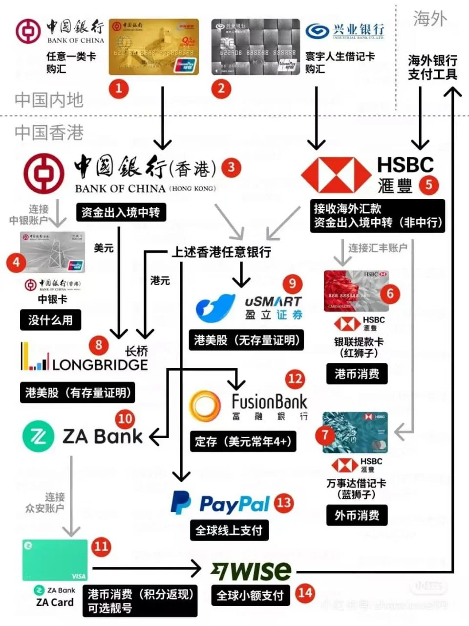 大摩出了关于京东的研报从平配下调至减配