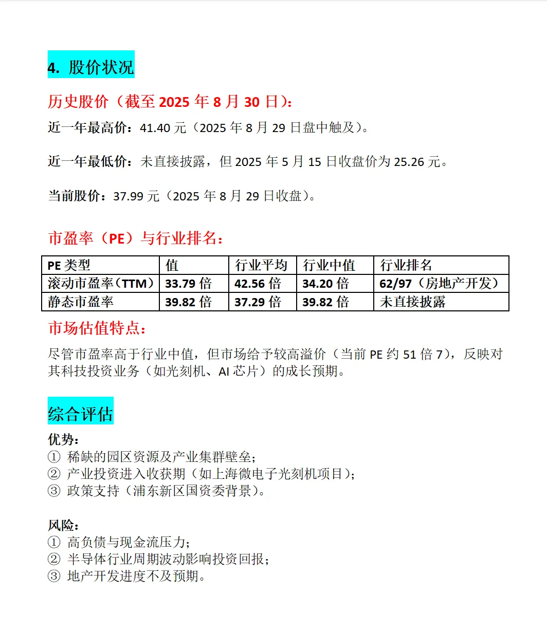 张江高科（600895）全面分析