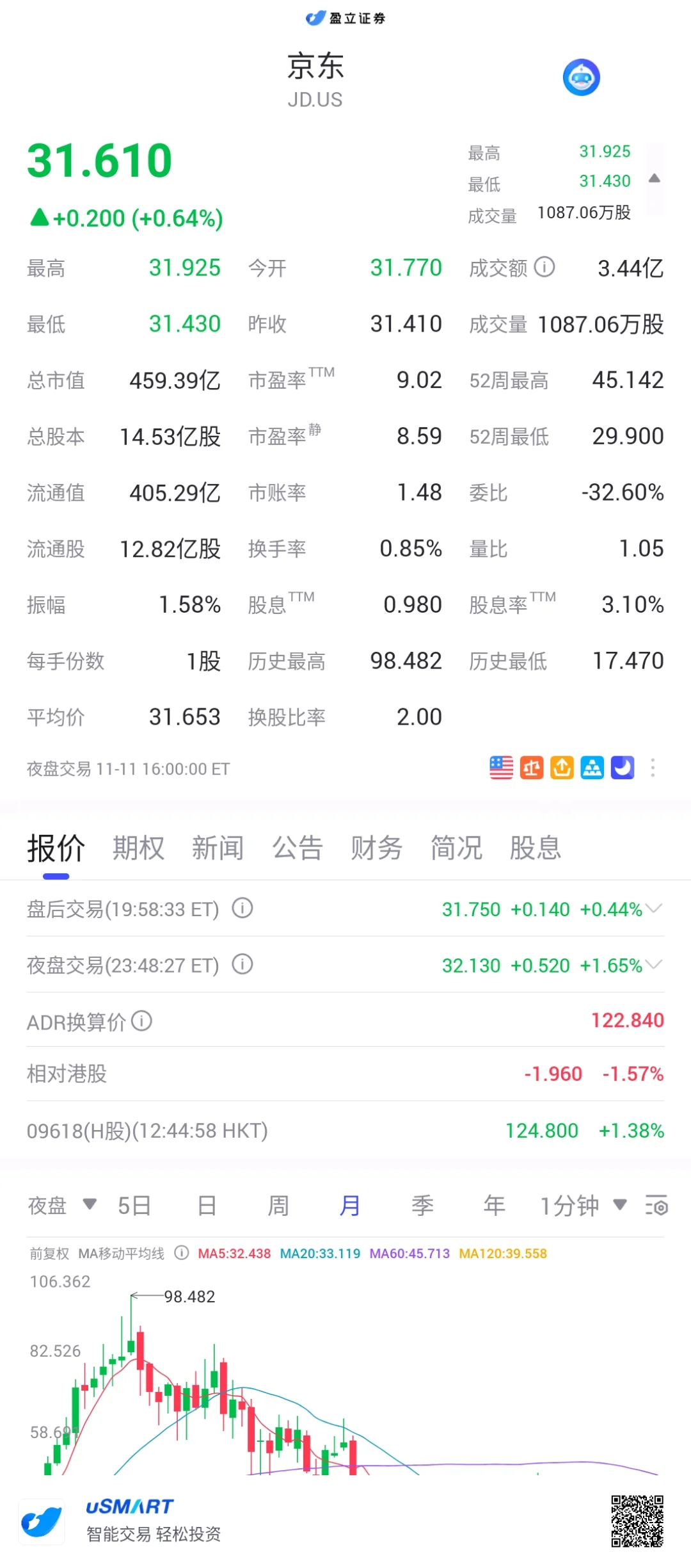大摩出了关于京东的研报从平配下调至减配