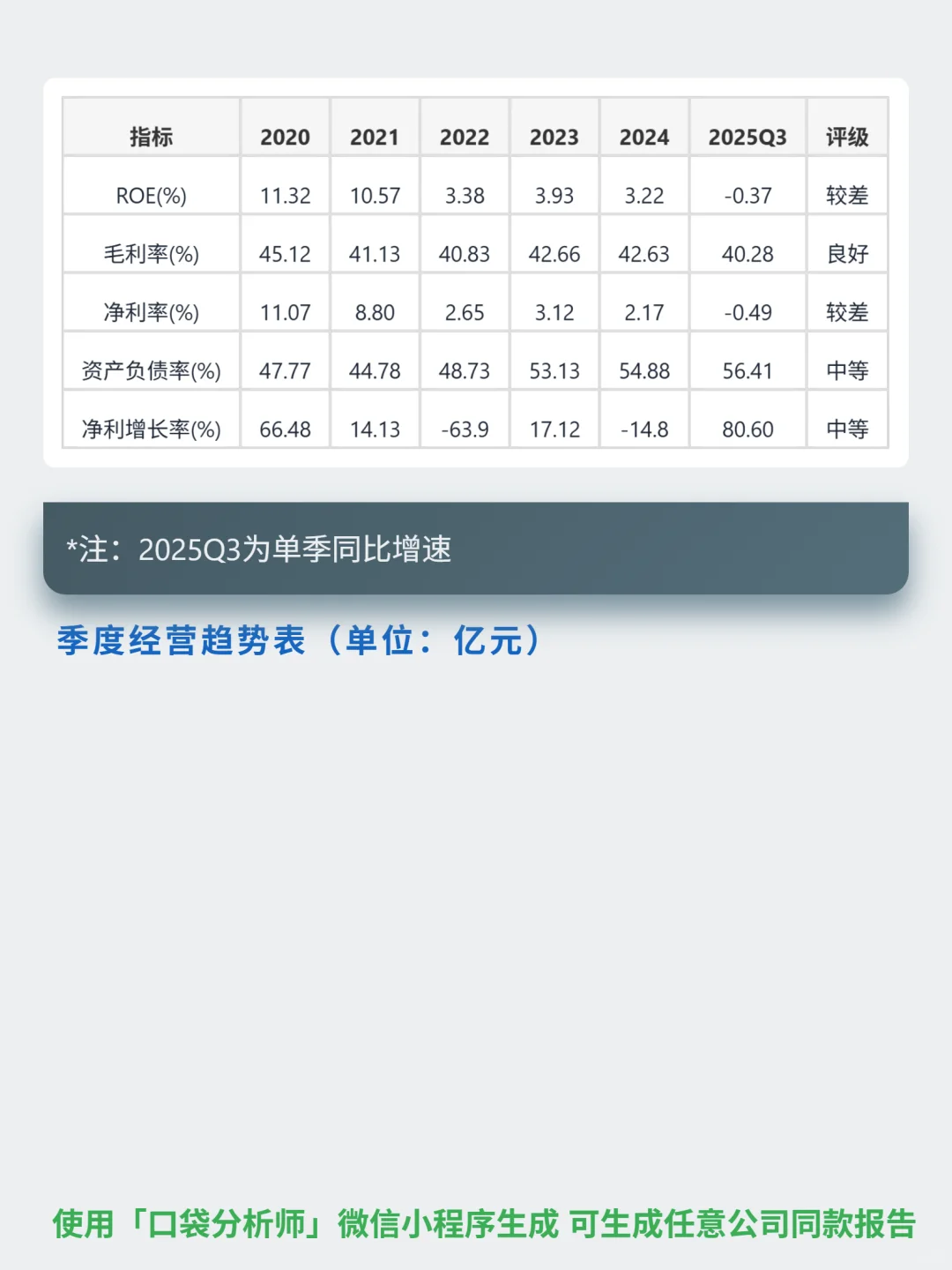科大讯飞 4000 字深度研报