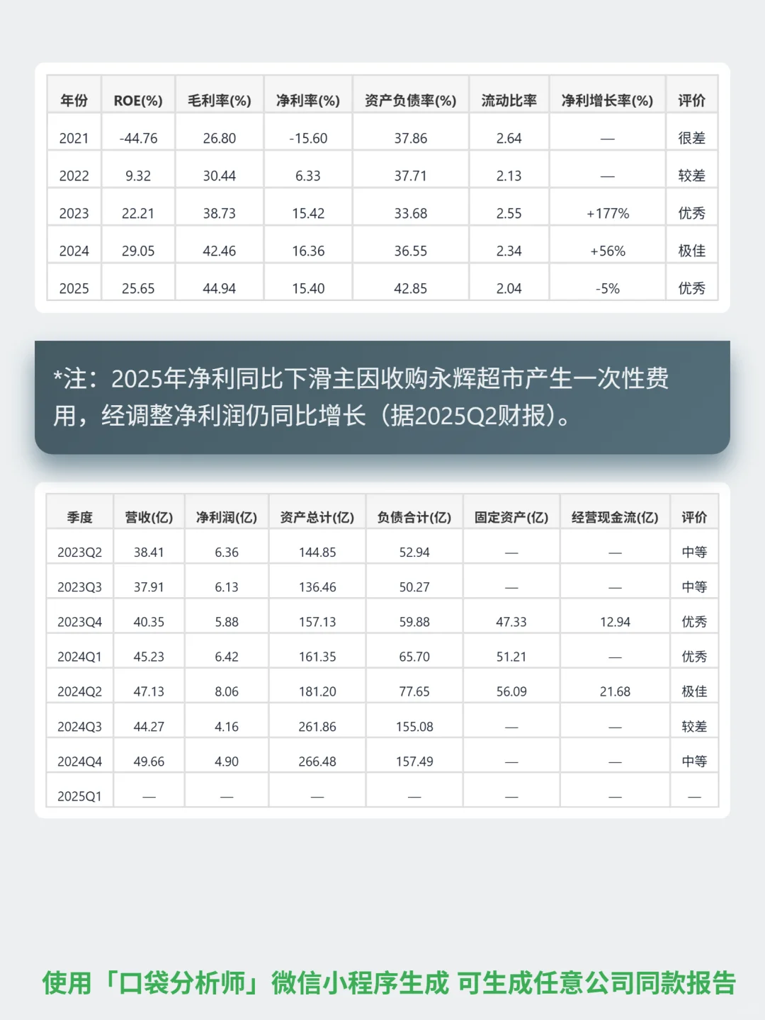 名创优品 4000 字深度研报