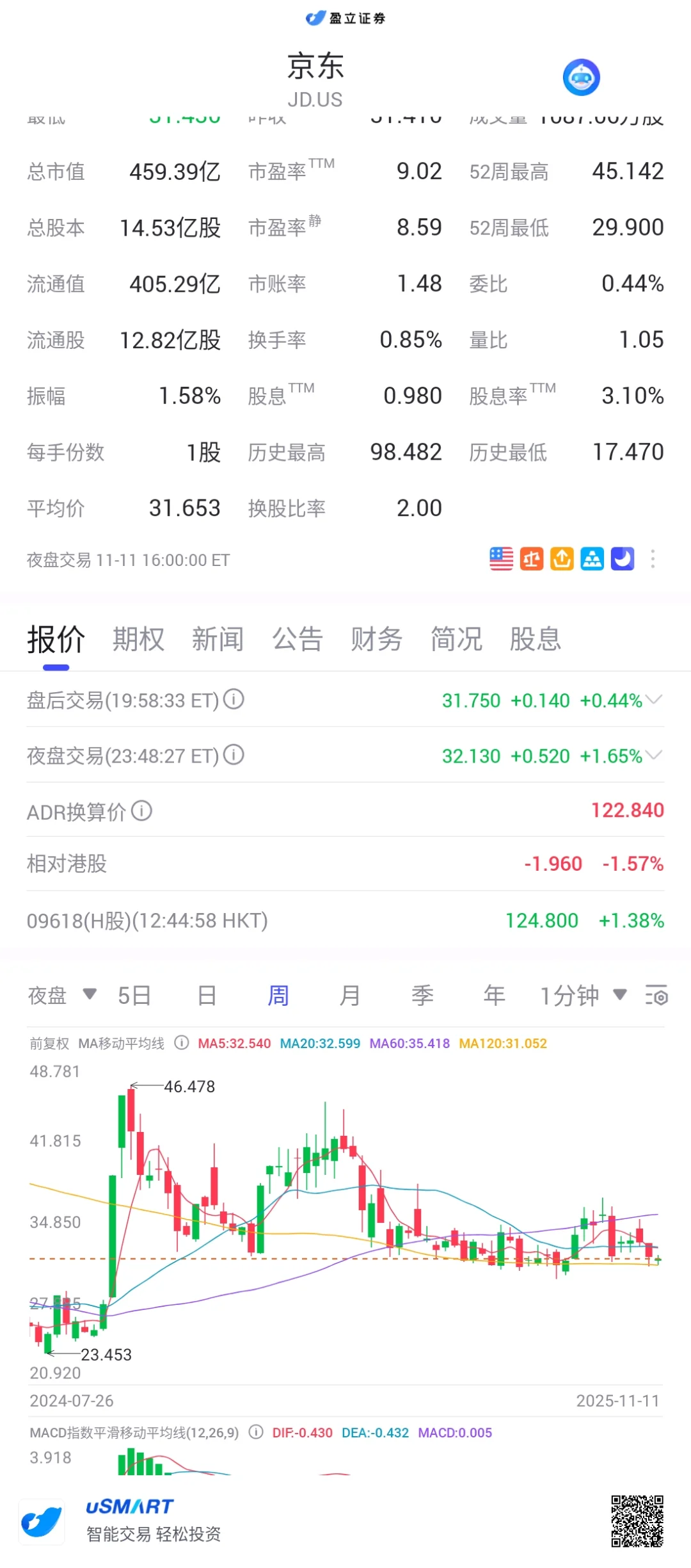 大摩出了关于京东的研报从平配下调至减配