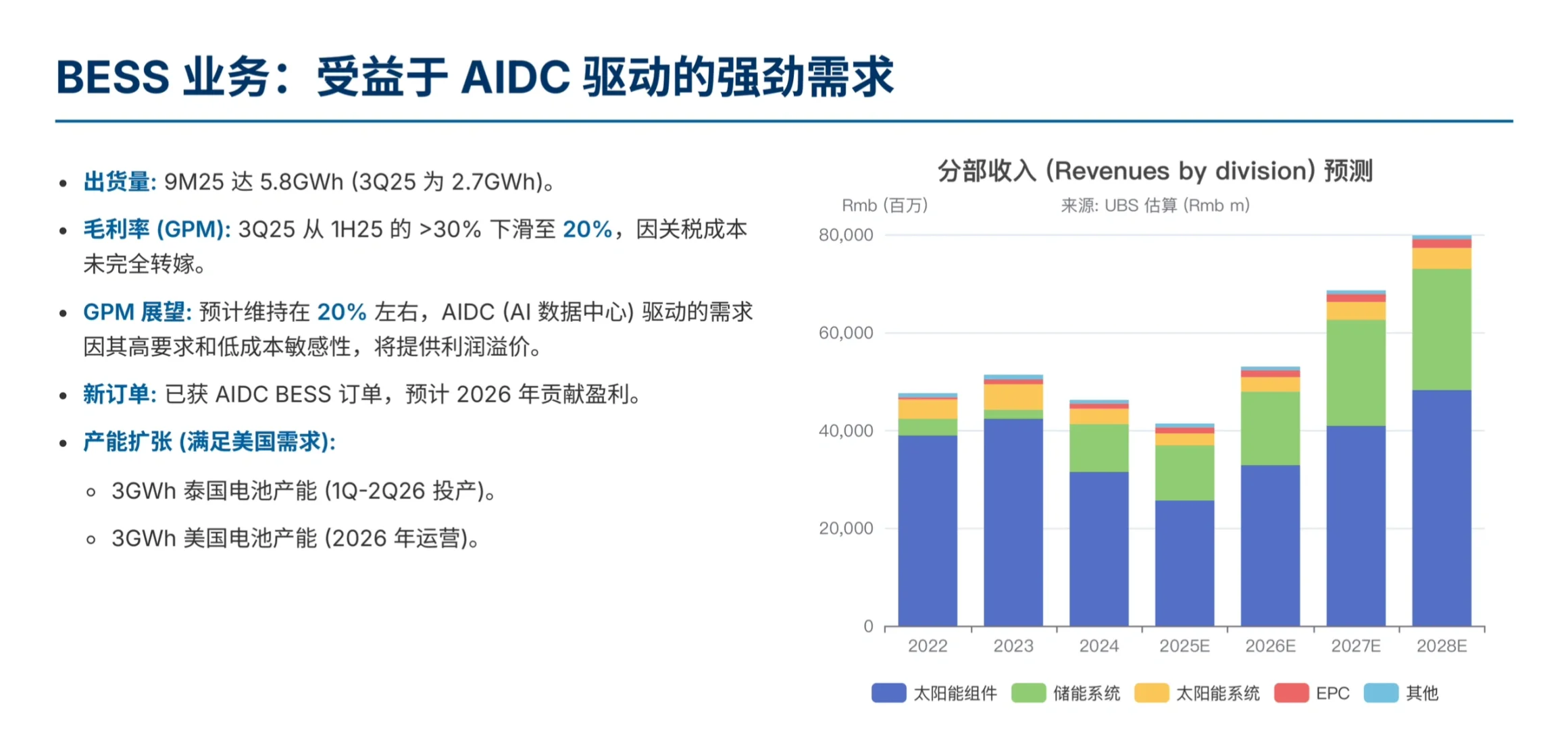 瑞银研报，阿特斯财报解读，储能拥有强劲需求