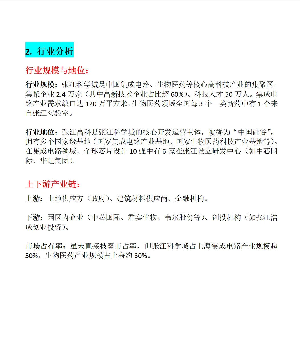 张江高科（600895）全面分析