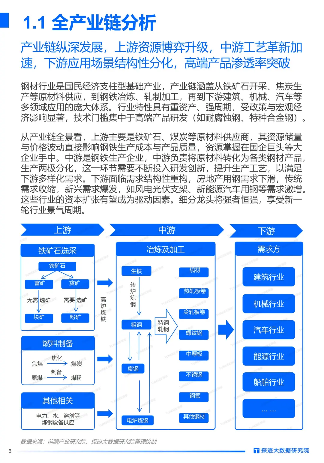 ✨2025 钢材行业发展趋势报告
