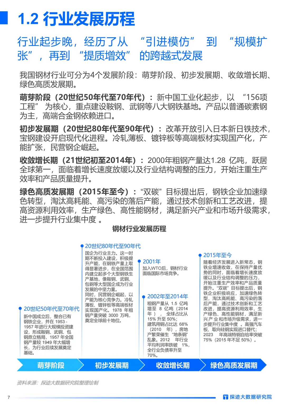 ✨2025 钢材行业发展趋势报告