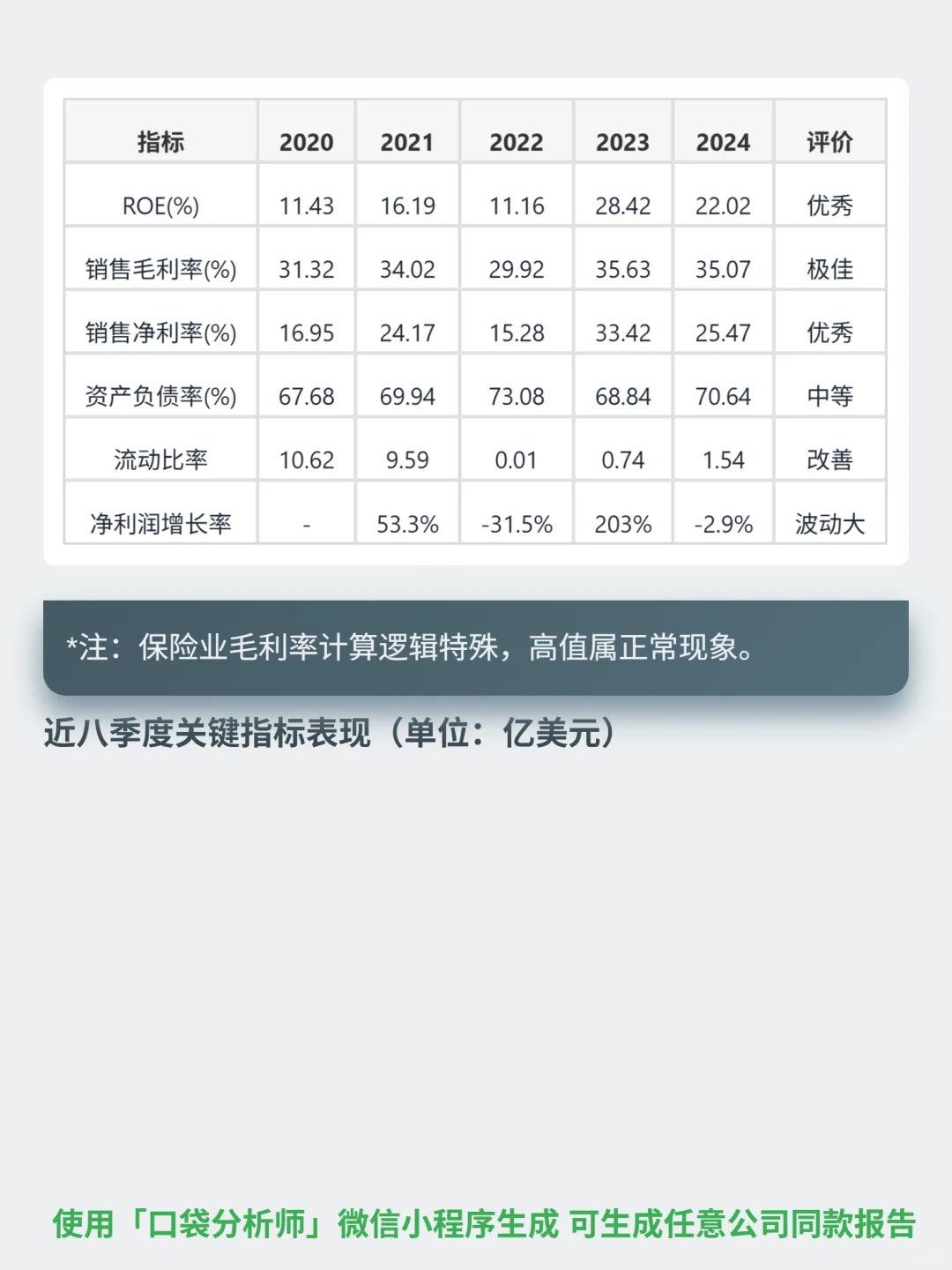 艾奇资本 4000 字深度研报