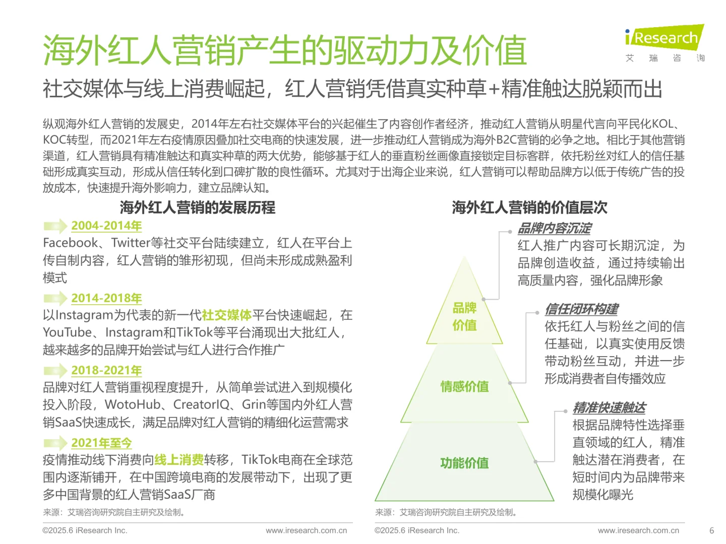 24页|海外红人营销SaaS行业研究报告