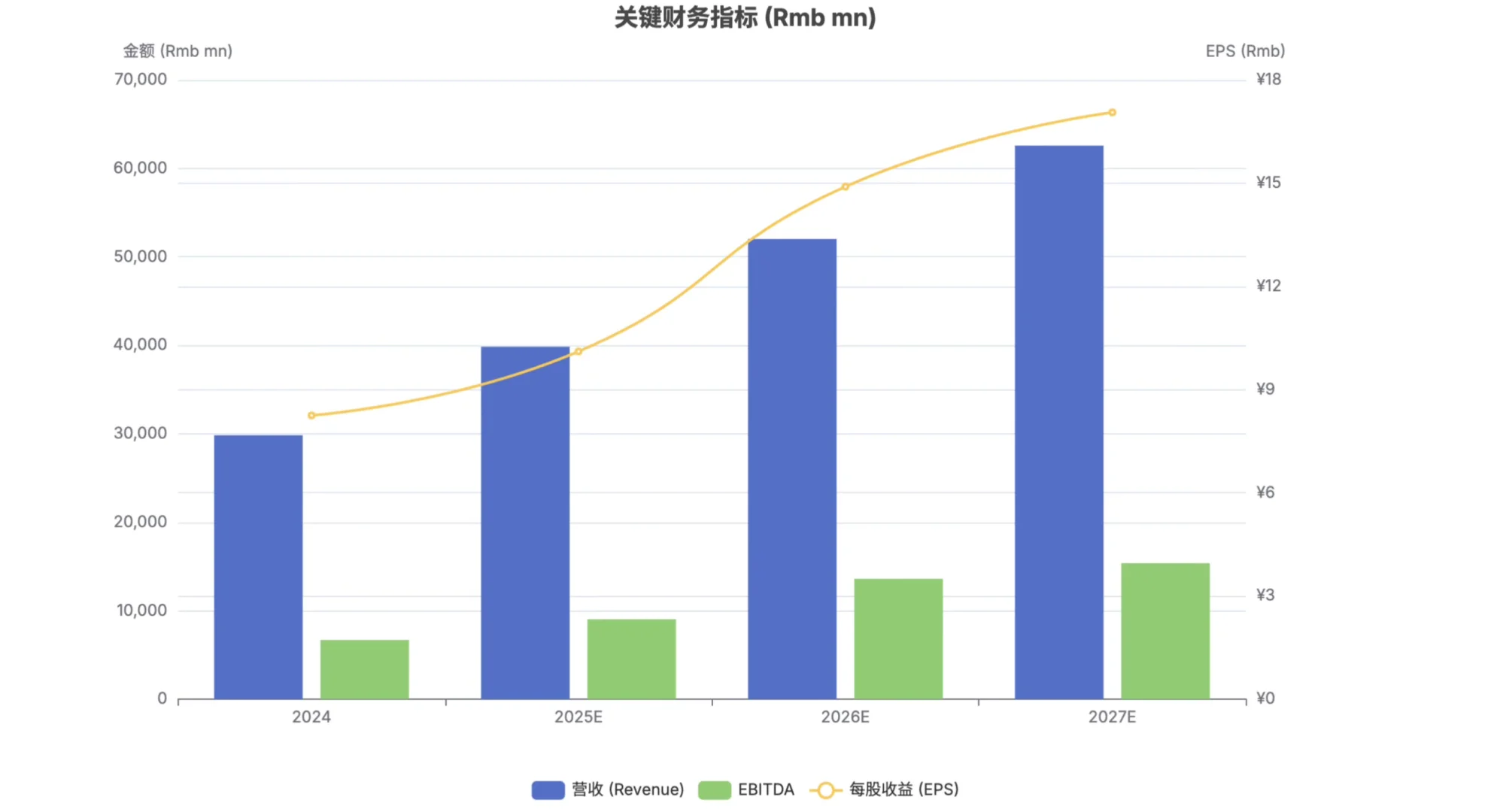 高盛研报，北方华创财报解读，新设备成功扩张
