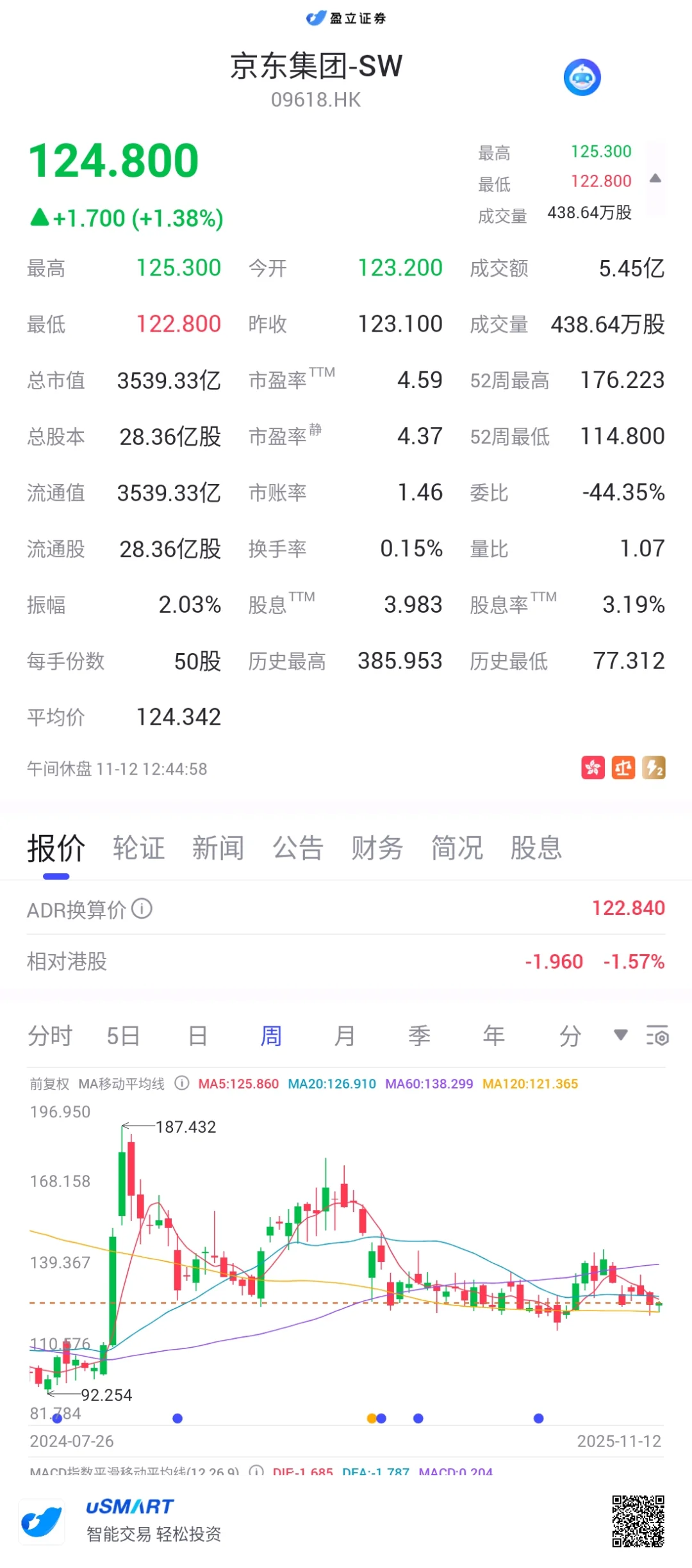 大摩出了关于京东的研报从平配下调至减配