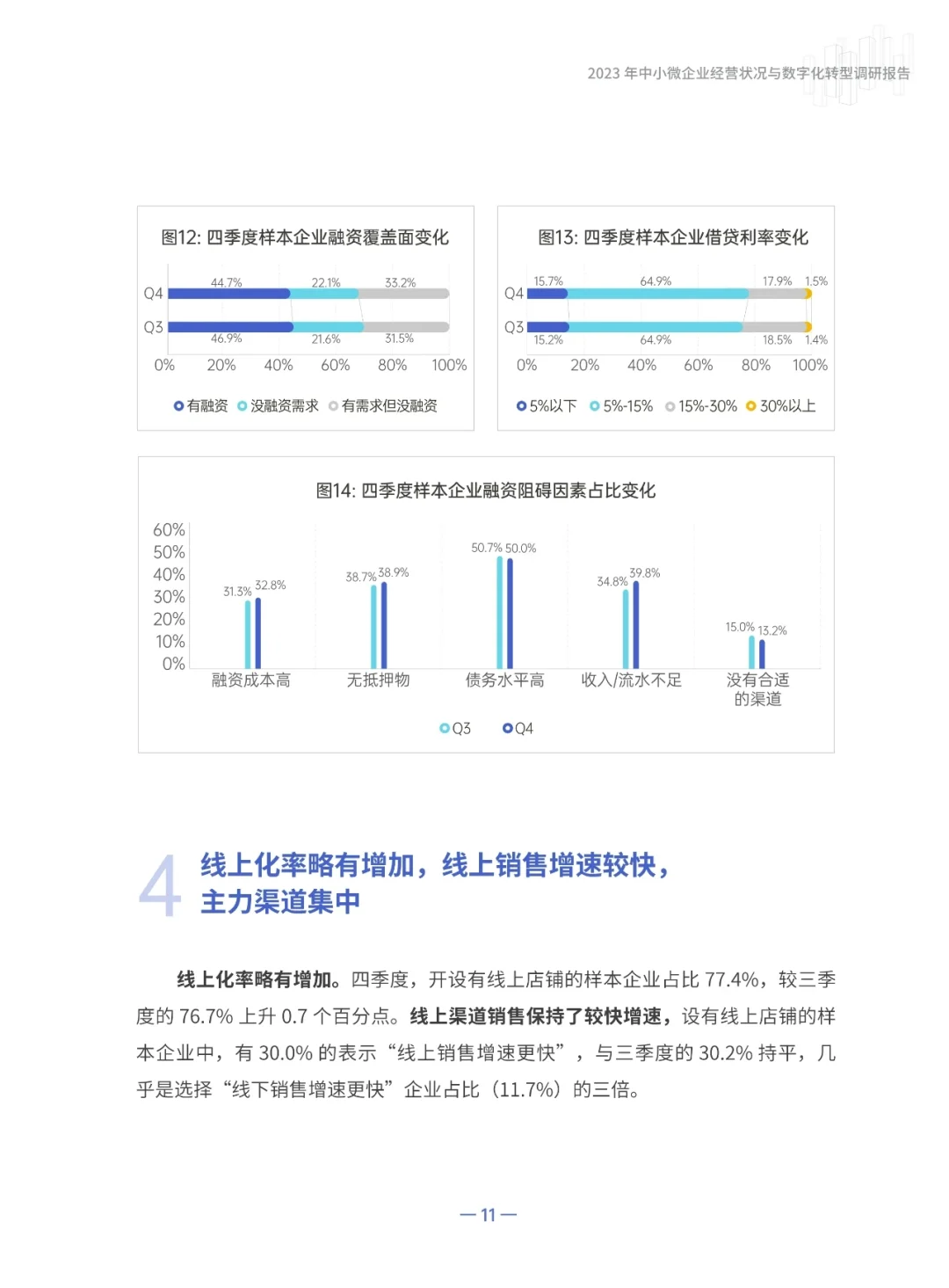 2023中小企业经营状况与数字化转型调研报告