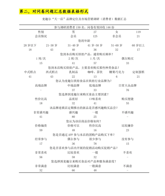市场营销消费者满意度调研
