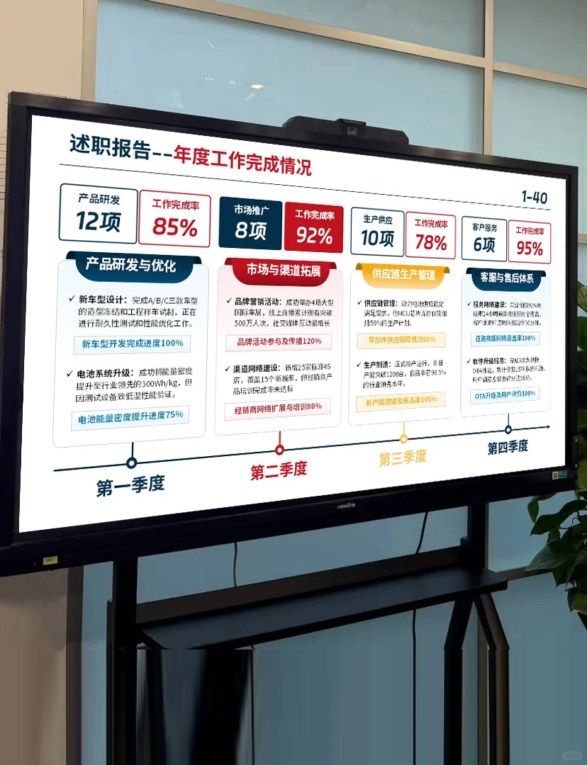 把数据可视化，轻松汇报逻辑清晰的年终总结