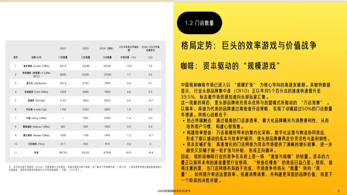 📢《咖啡茶饮共生格局下打开颠覆式增长新机