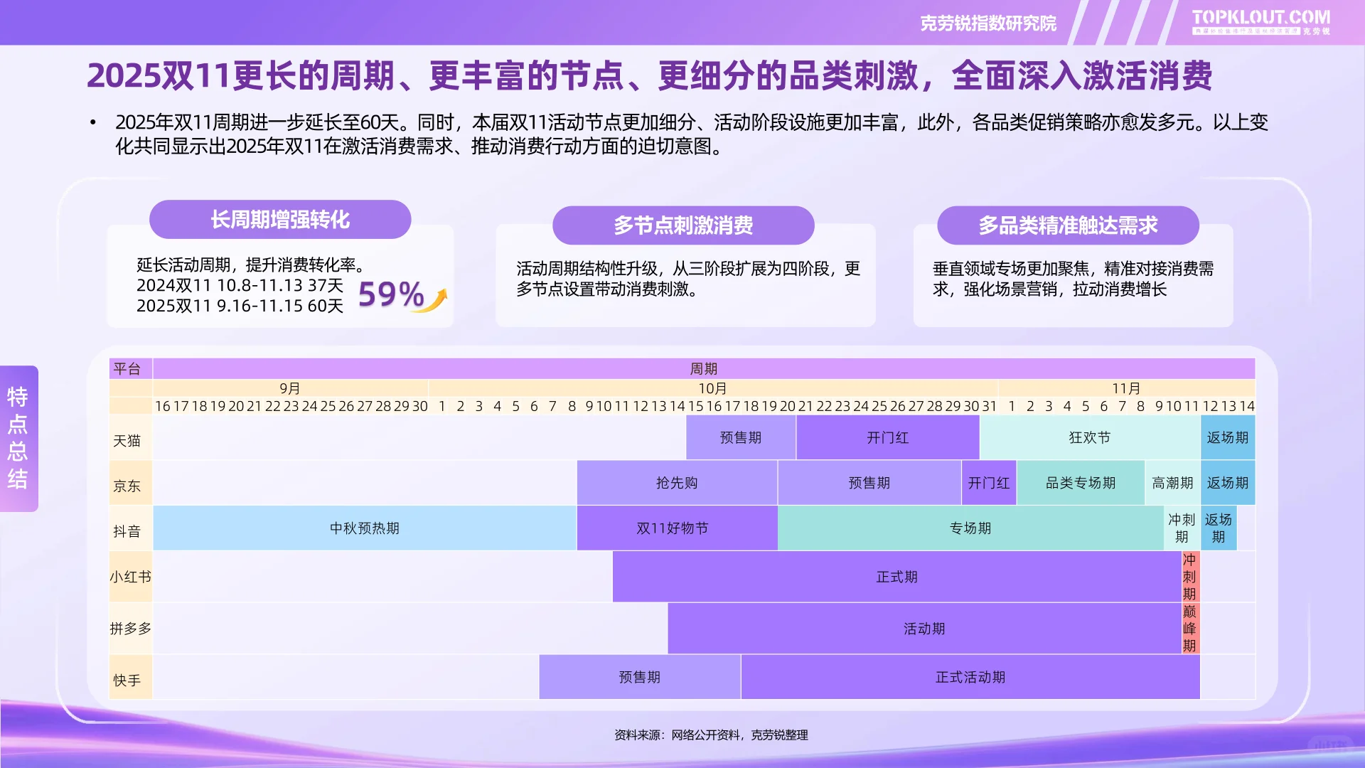2025电商双11社交媒体内容消费洞察