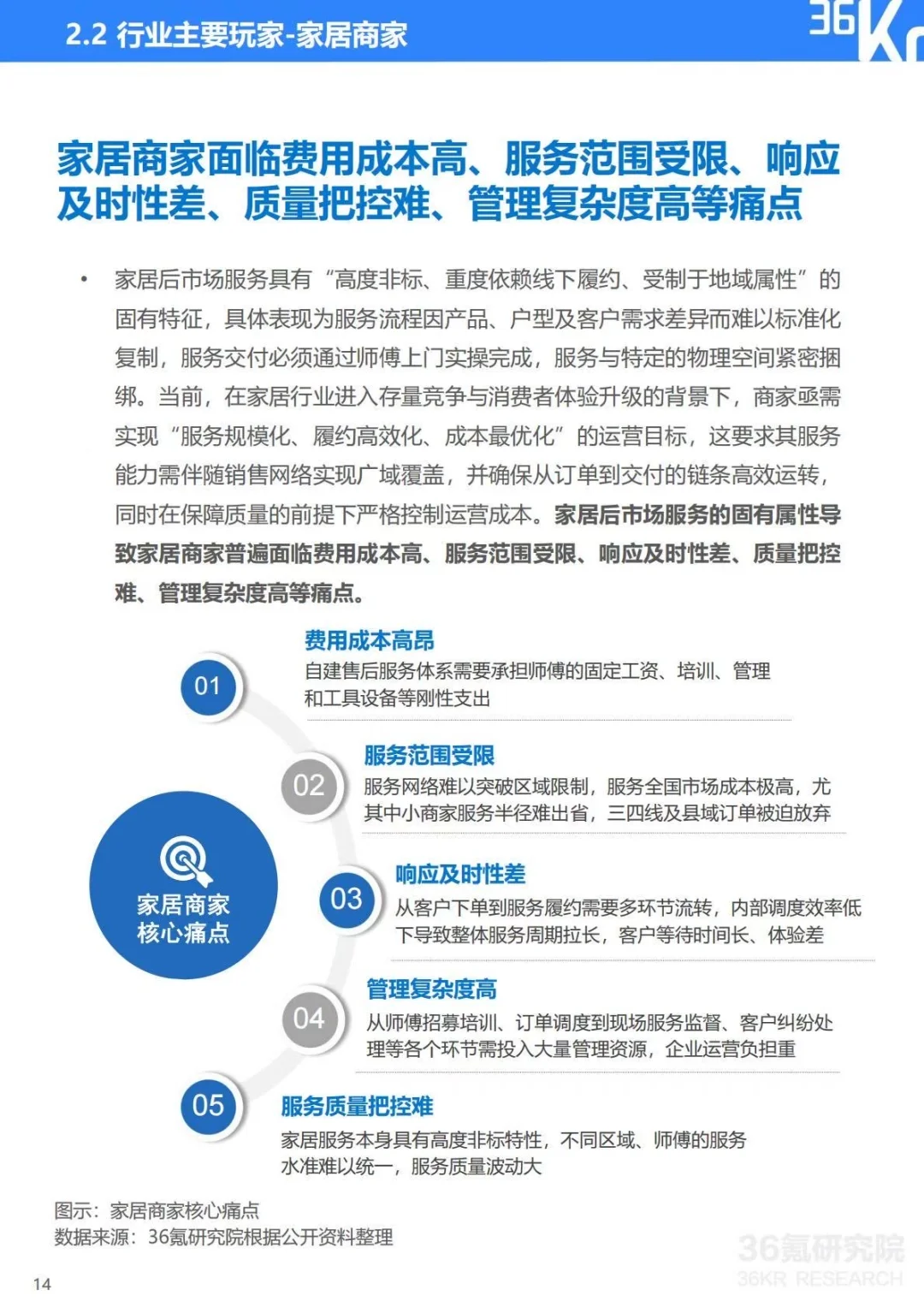 ✅2025中国家居后市场行业研究报告