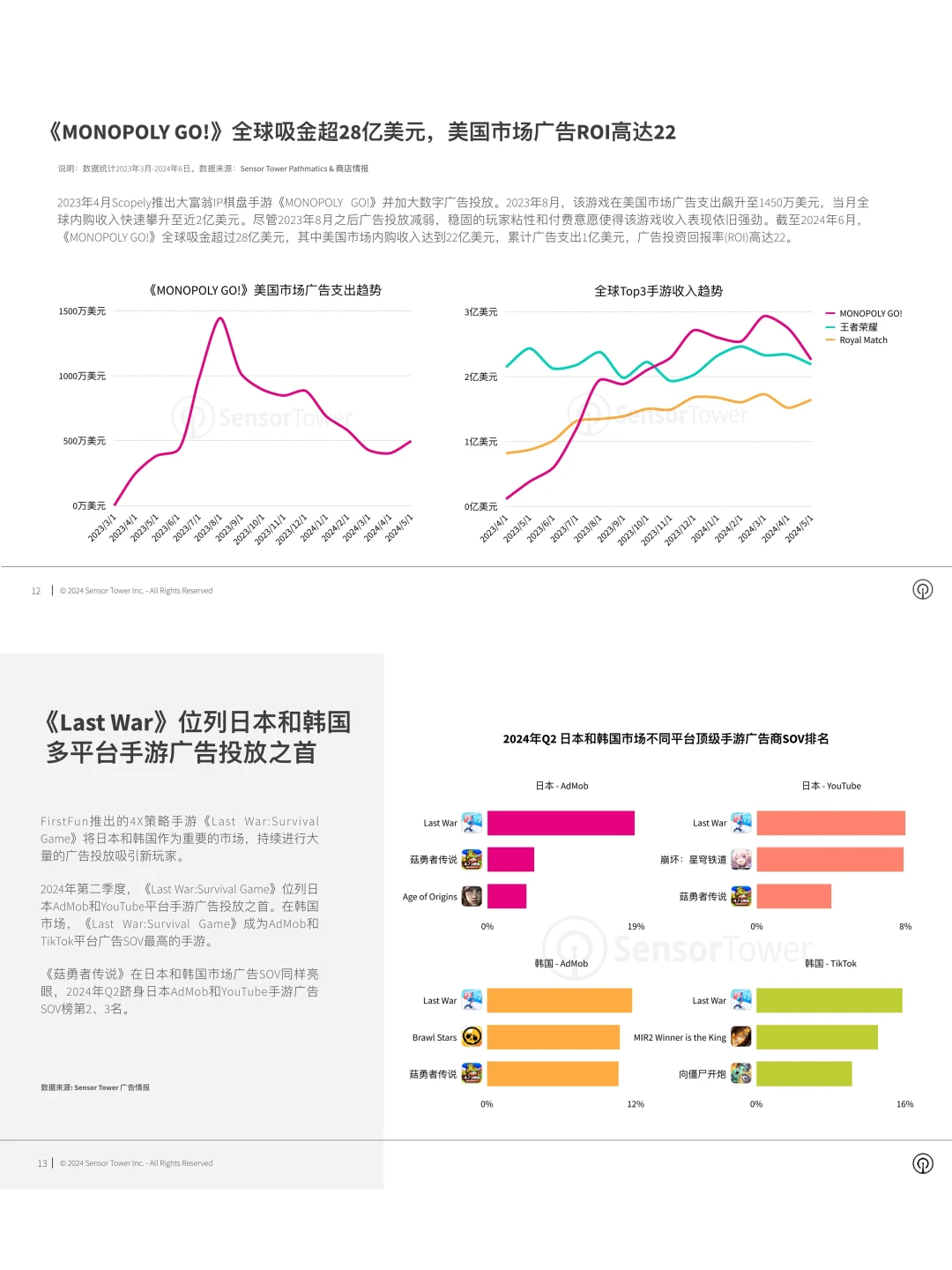 全球手游广告投放趋势洞察 🎮