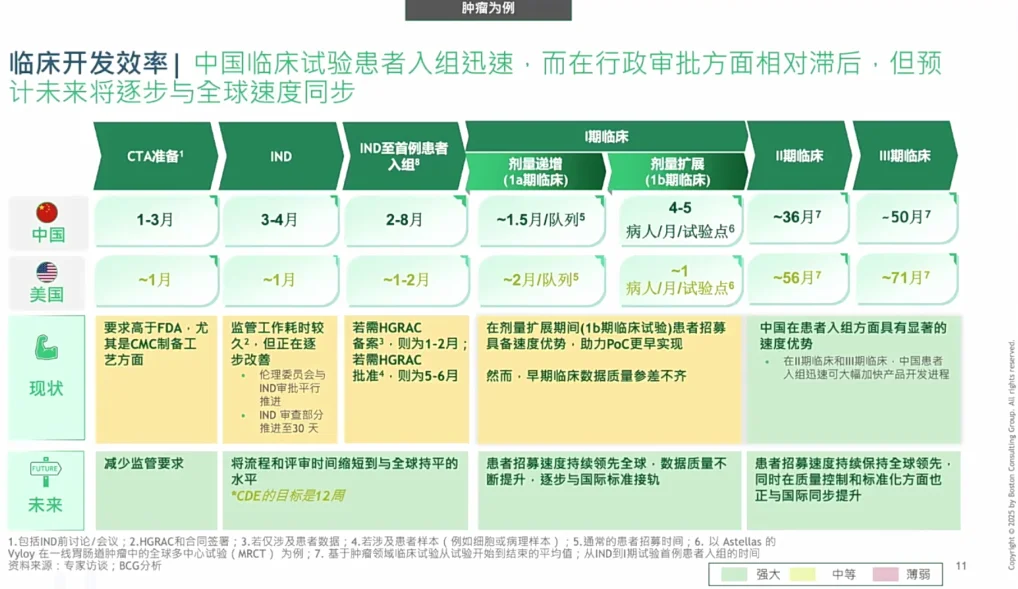全球生物医药创新发展趋势与中国机会