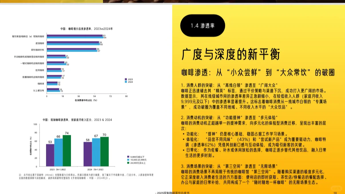 📢《咖啡茶饮共生格局下打开颠覆式增长新机