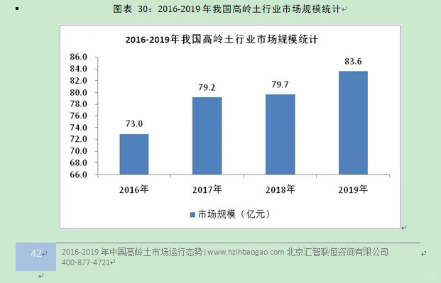 高岭土行业市场研究与发展前景预测报告
