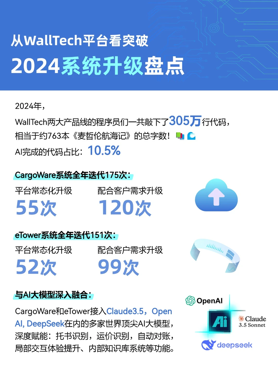 2024年报🌍10万+国际物流人创造历史时刻