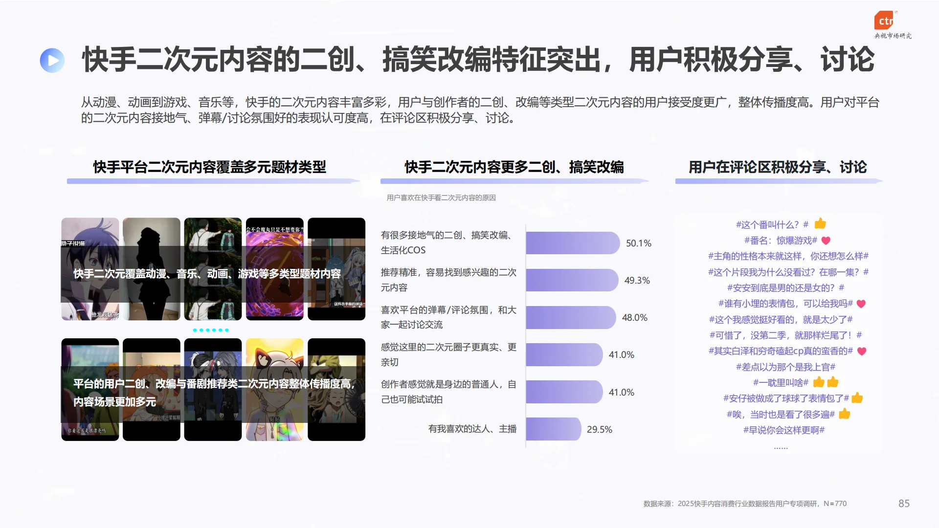 2025年快手内容消费行业数据报告