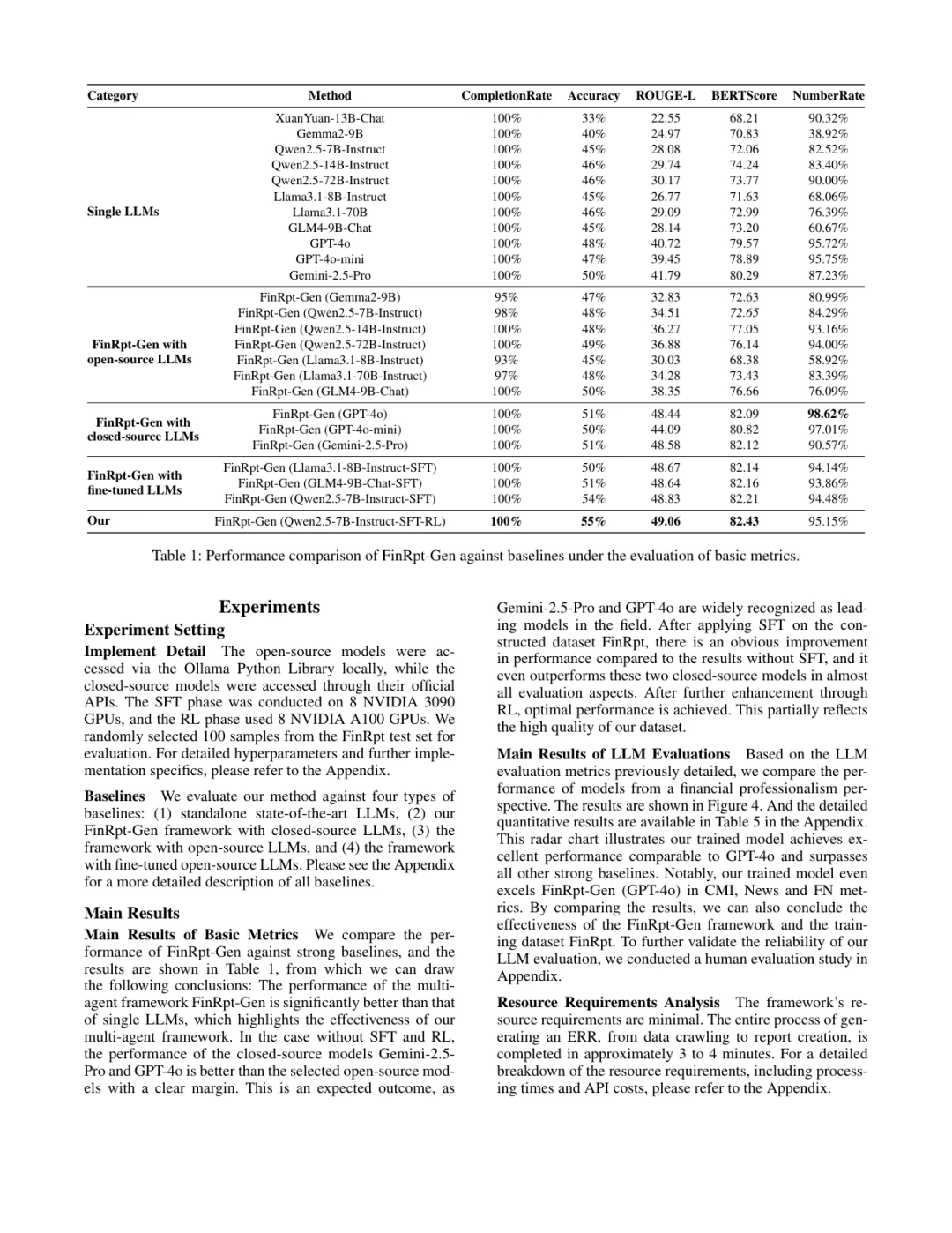 FinRpt: 股票研究报告生成的多智能体框架