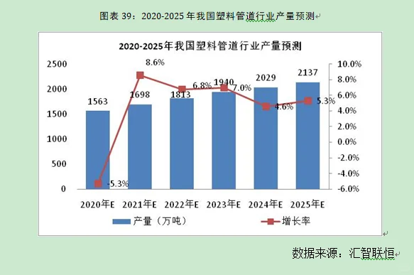 塑料管道行业市场研究与发展前景预测报告