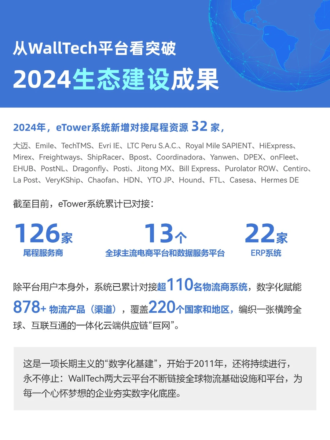 2024年报🌍10万+国际物流人创造历史时刻