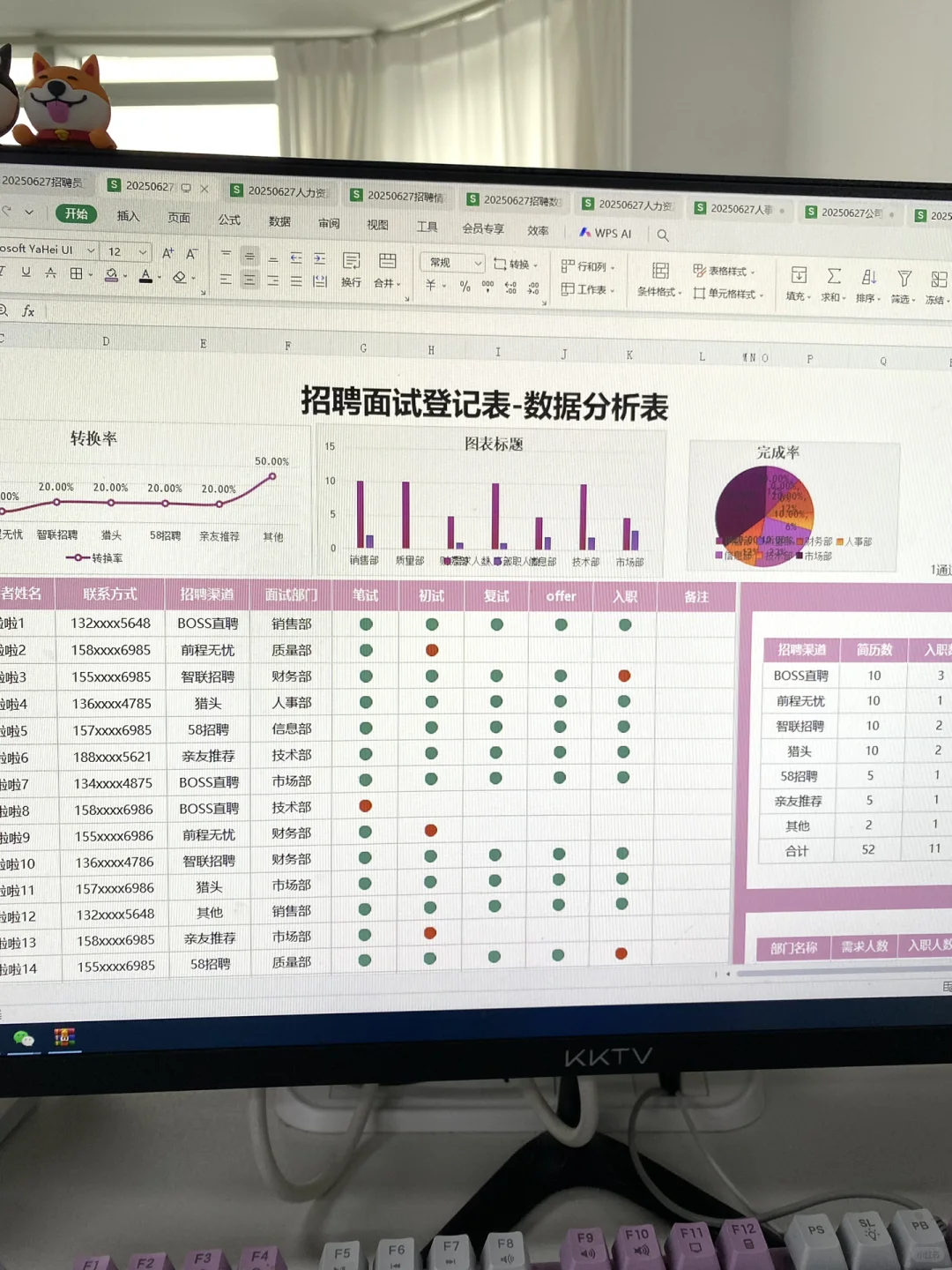 做人事的，招聘数据分析应该这样做！