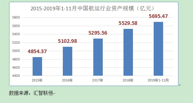 航运产业市场研究与发展前景预测报告