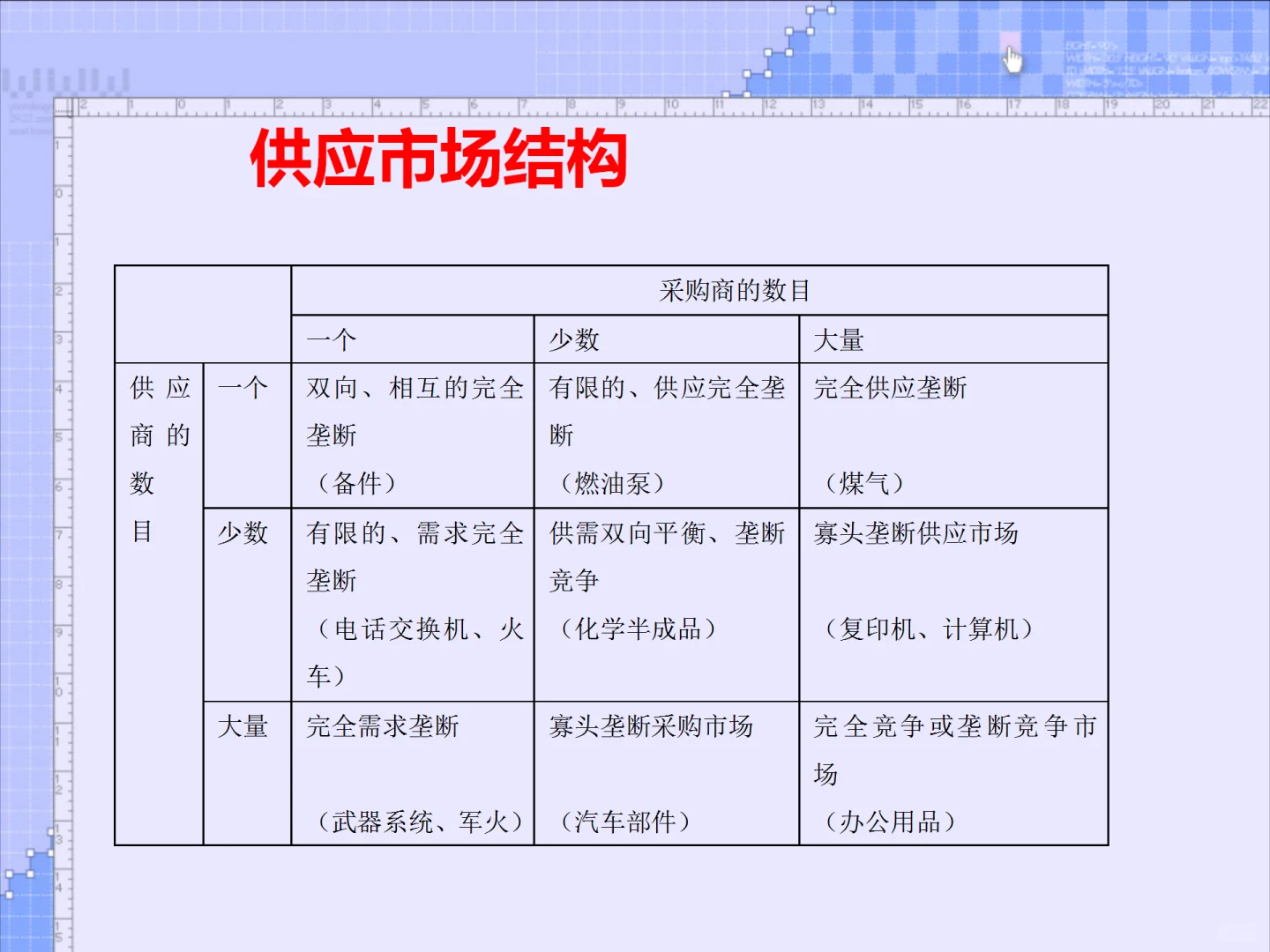 市场调研与需求分析模板
