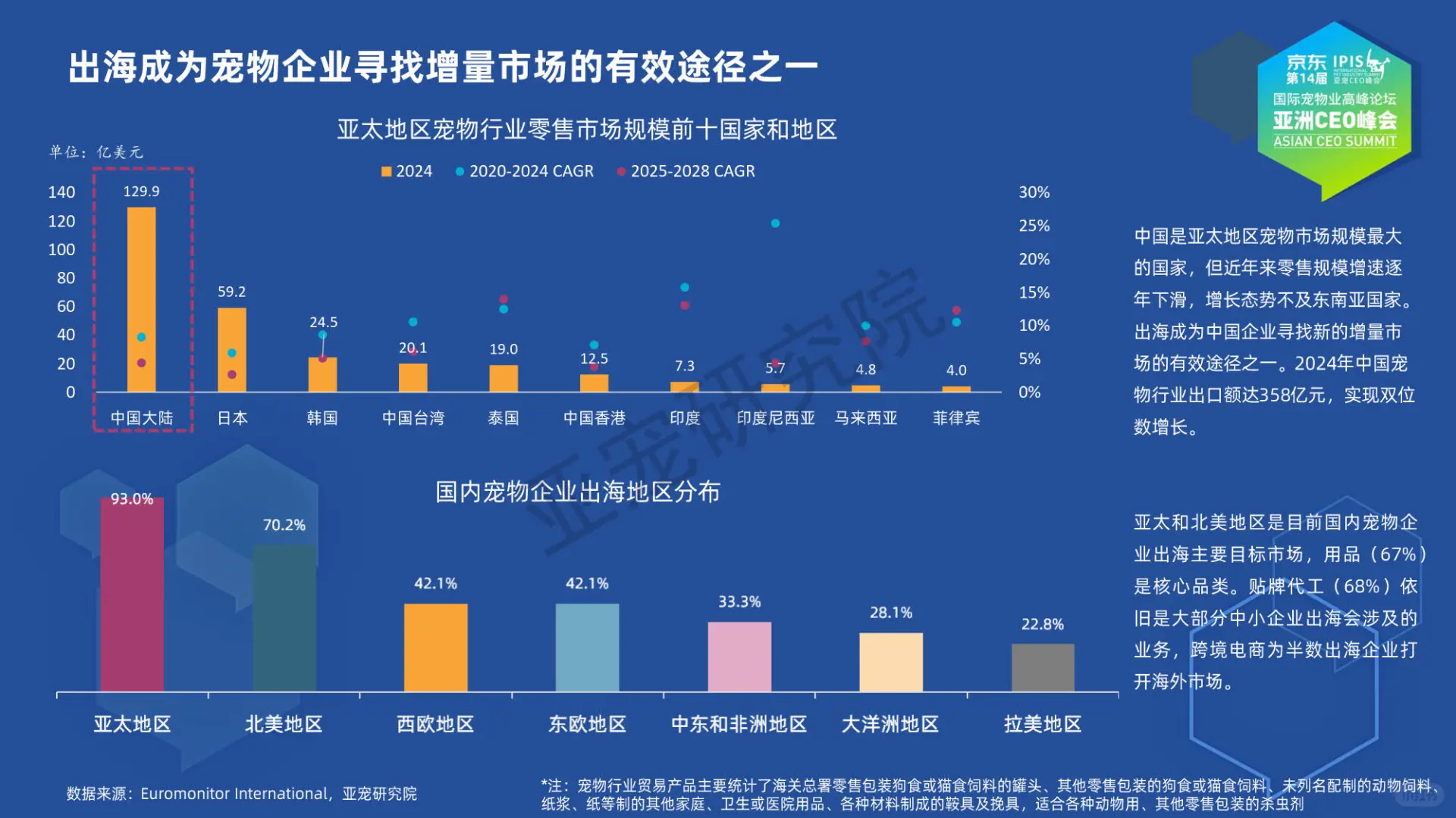 2025宠物行业蓝皮书