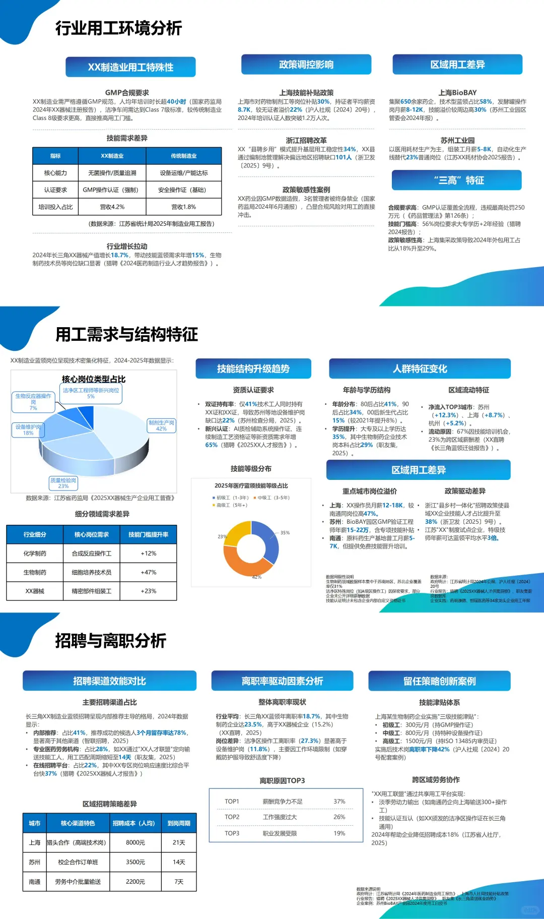 谁懂啊，它家竟然有10年调研报告撰写经验！