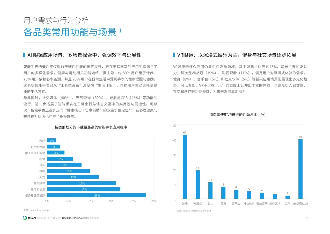 2025智能穿戴设备体验设计研究报告
