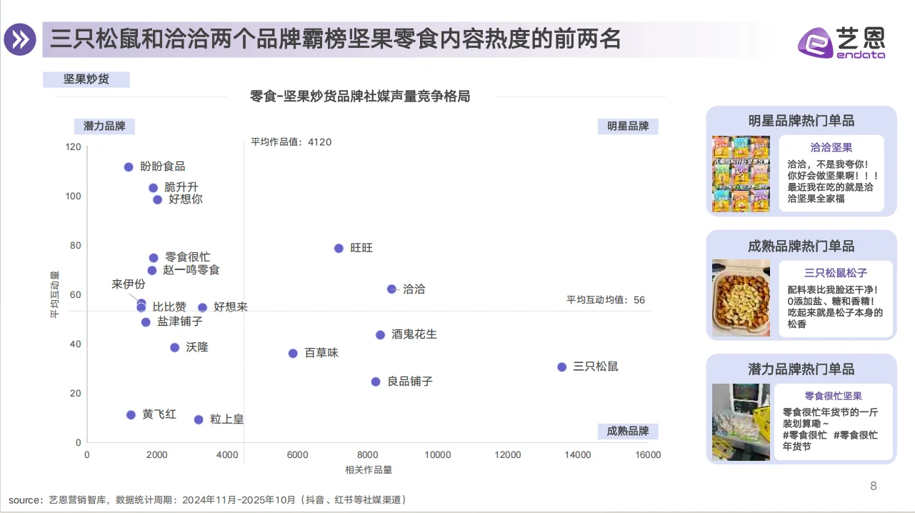 2025年零食行业消费趋势洞察报告