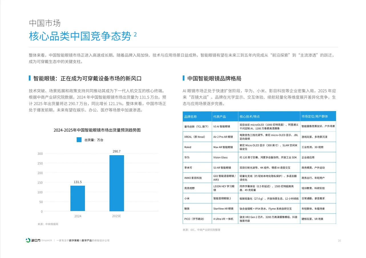 2025智能穿戴设备体验设计研究报告