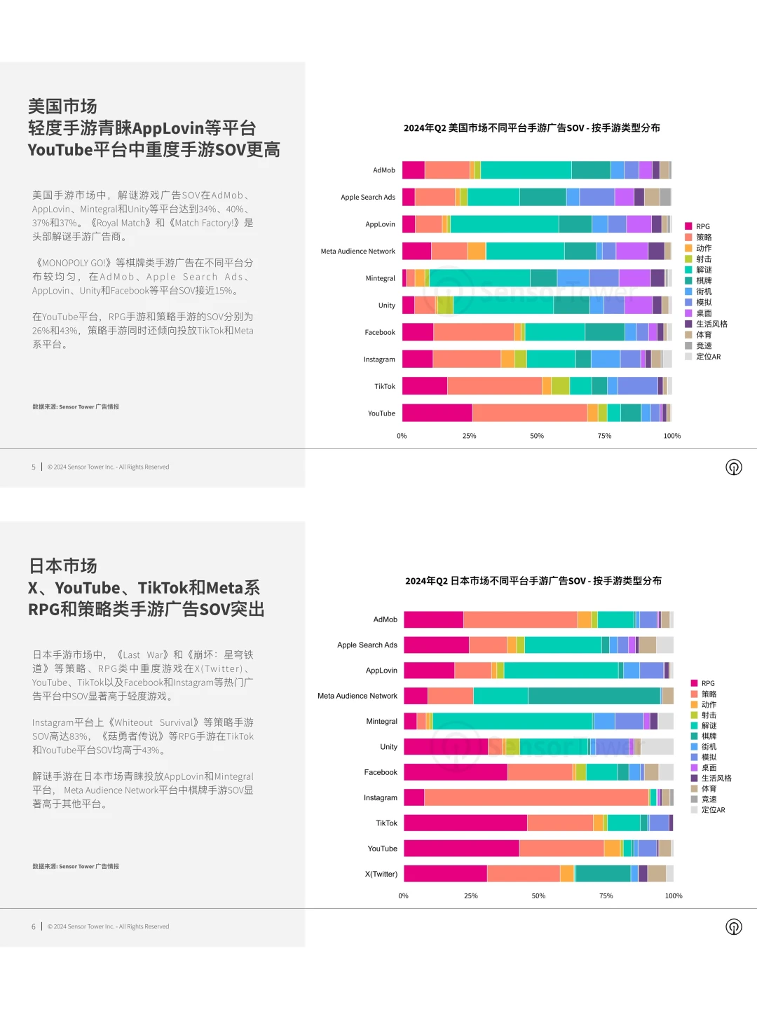 全球手游广告投放趋势洞察 🎮