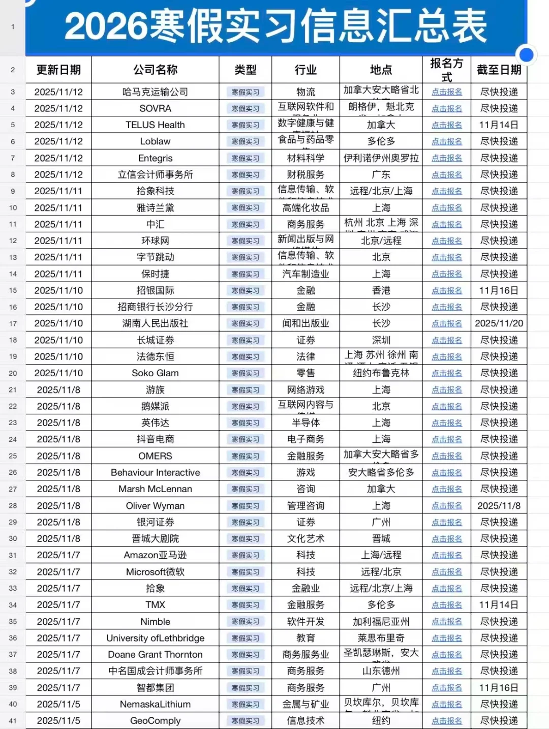 11月中旬就是投递寒假实习的最佳时机