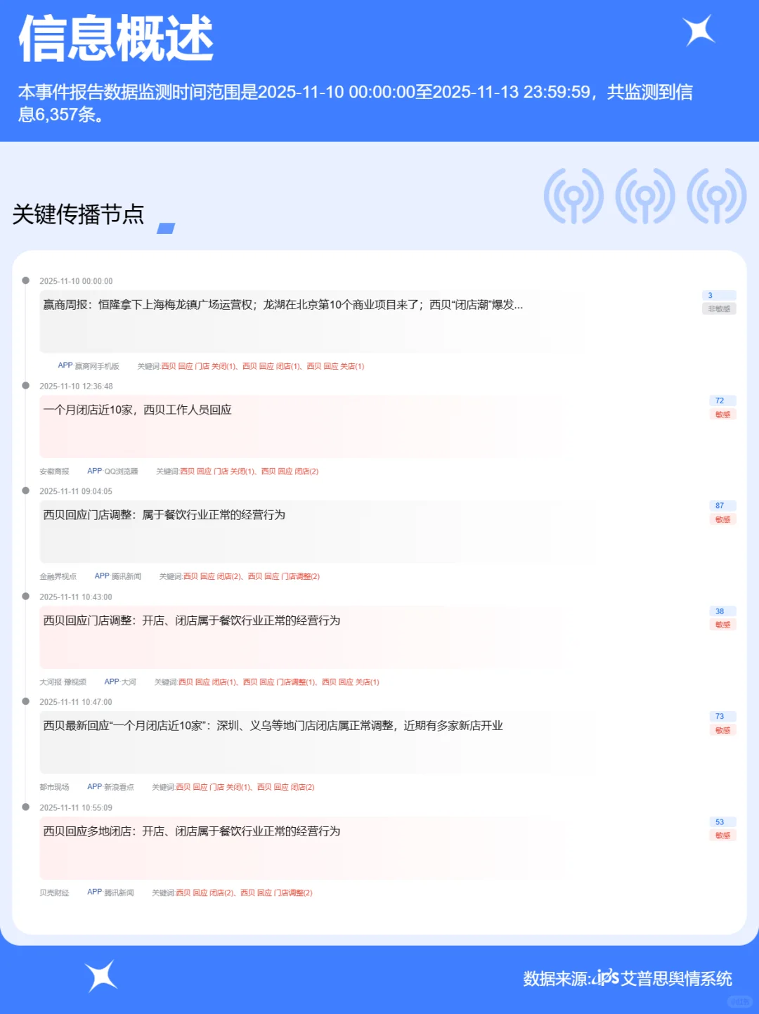 西贝回应多地门店关闭事件舆情分析报告