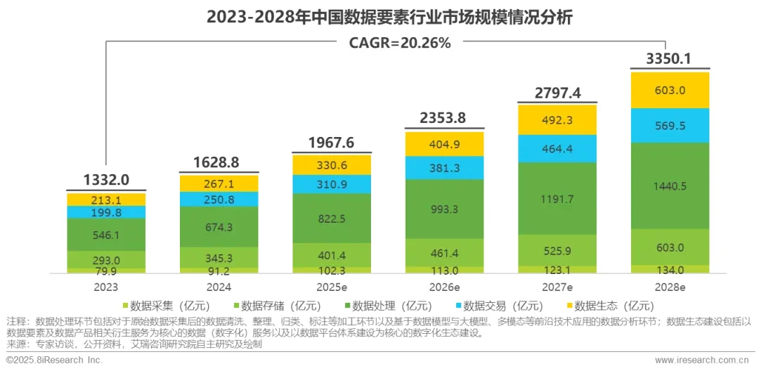 2025年中国数据要素行业发展研究报告