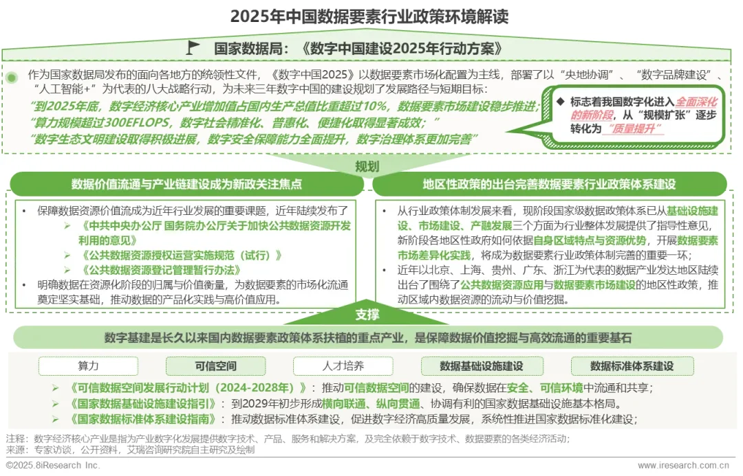 2025年中国数据要素行业发展研究报告